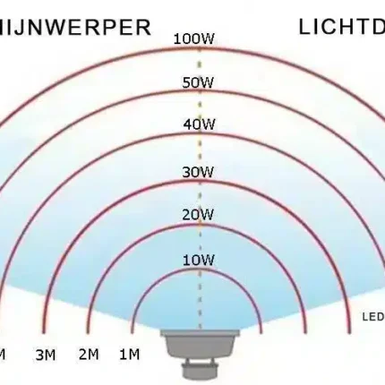 LED breedstraler 50W 6000k